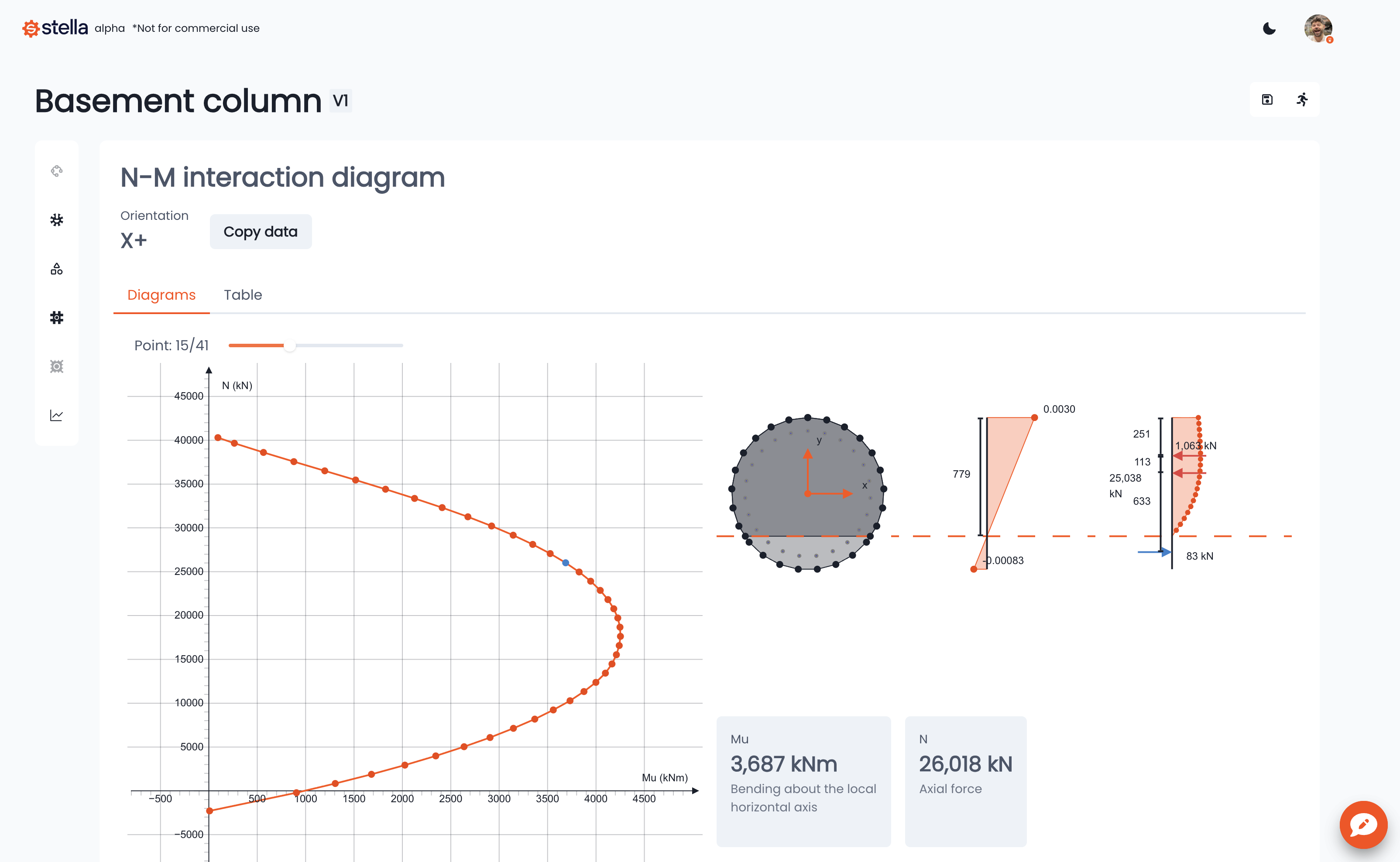Example of interaction diagram output in the Stella sandbox